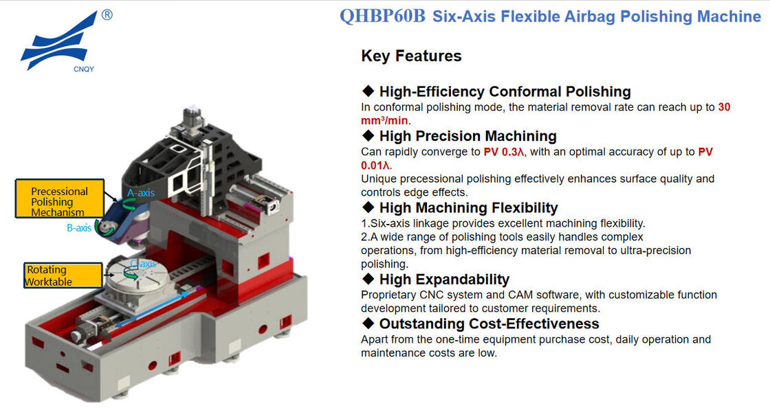 New-Technology Six-Axis Flexible Airbag Polishing Machine for Optical Conformal Surface Finishing