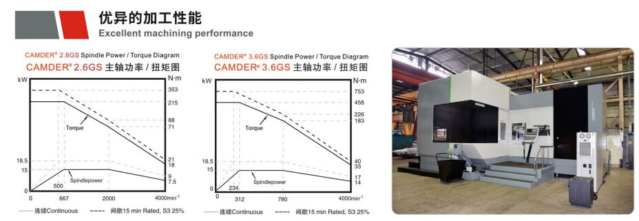 6-Axis CNC Coordinated Advanced Drilling and Milling Machine for Precision Metal Machining
