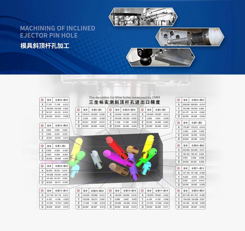 Advanced CNC Deep Hole Drilling System for High-Accuracy Hole Machining and Precision Metal Processing