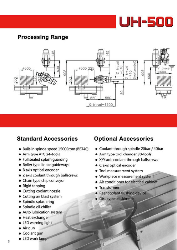 High-Speed 5-Axis CNC Machining Center with 15000rpm BBT40 Built-in Spindle and 24-Tool Arm Type ATC