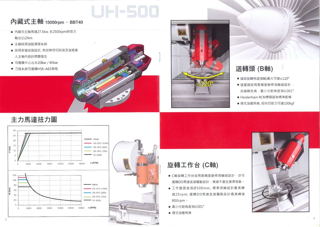 High-Speed 5-Axis CNC Machining Center with 15000rpm BBT40 Built-in Spindle and 24-Tool Arm Type ATC