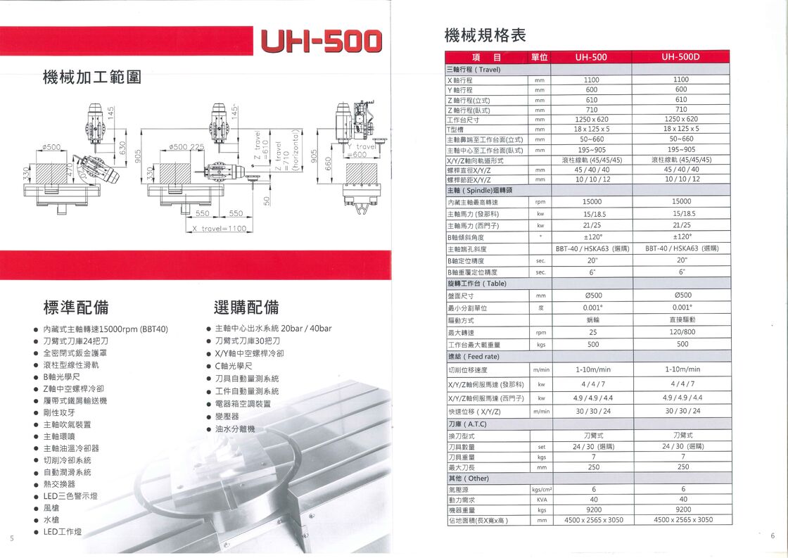 High-Speed 5-Axis CNC Machining Center with 15000rpm BBT40 Built-in Spindle and 24-Tool Arm Type ATC