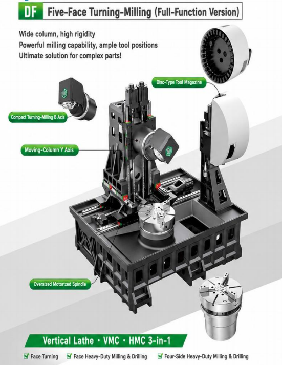 DF Series Five-Face Turning-Milling Full-Function CNC Machine with B-Axis and Disc-Type Tool Magazine